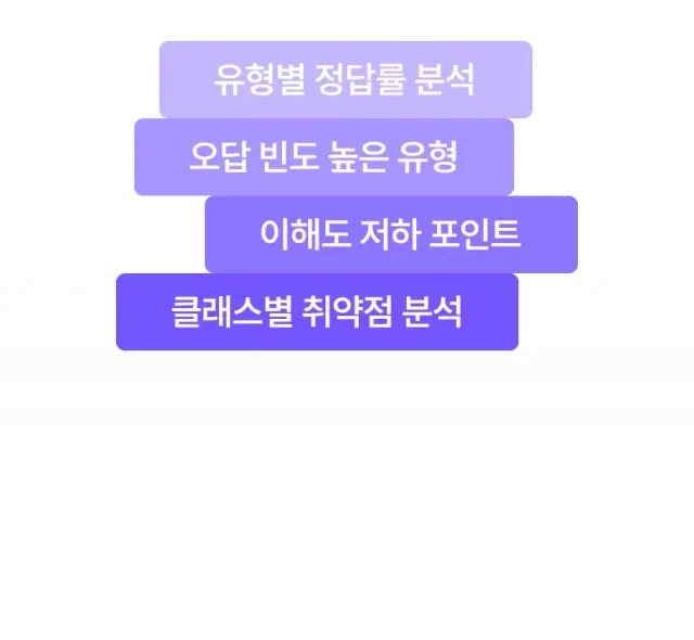 데이터로 쌓이는
강의의 전문성