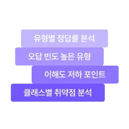 데이터로 쌓이는
강의의 전문성