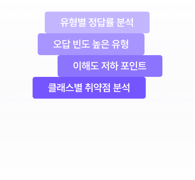 데이터로 쌓이는
강의의 전문성