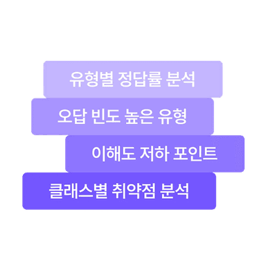 데이터로 쌓이는
강의의 전문성